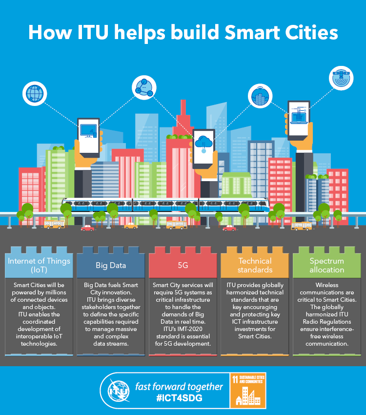 infographic